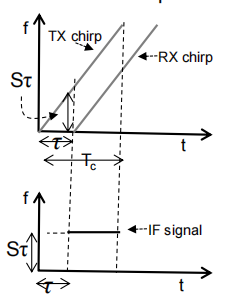 image-20220518133649519